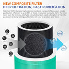 240 True HEPA Toxin Absorber Replacement Filter 14 - Image 5