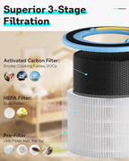 Leemone Sprout Air Purifier Replacement Filter Compatible - Image 4