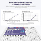 BNX TruFilter 14x25x1 Air Filter MERV 8 - Image 4