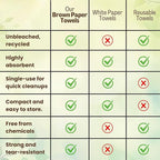Brown Unbleached Z-Fold Paper Towels – 1000ct | Commercial Multifold Paper - Image 6
