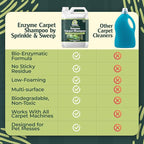 Enzyme Carpet Cleaner - Image 6