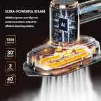Newbealer 2In1 Pro Steam Station Iron, 1550W Turbo 3-level Steam & 3 Dry Heat - Image 5