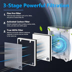 Vital 100 Replacement Filter for LEVOIT Vital 100 Air Purifier, Funmit 3-in-1 - Image 3