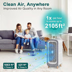 Jafända Air Purifier JF500 - Image 3
