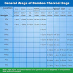 4 Pack Bamboo Charcoal Air Purifier Bags 200 Grams Each - Image 9
