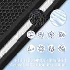 HSP003 True HEPA Filter Replacements - Image 4