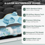 OhGeni 100% Waterproof Mattress Protector, Queen Size Mattress Pad, Fits 6"-20" - Image 3
