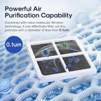 ICEPURE AF004 Refrigerator Air Filter Replacement - Image 5