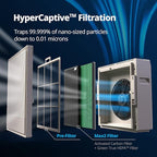 COWAY Air Purifiers for Home Large Room Up to 1, 860 ft², Washable Pre-Filter - Image 3