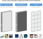 Y1000 Air Purifier Replacement Filter, 2-in-1 H13 True HEPA and High-Efficiency - Image 5