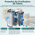 Jafända Air Purifier JF500 - Image 2