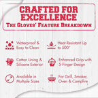 KITCHEN PERFECTION Silicone Smoker Oven Gloves - Image 9