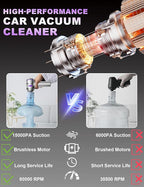 Handheld Car Vacuum Portable Cordless, 15000Pa High Power Handheld Vacuum - Image 2