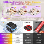 6000mAh Battery Electric Spin Scrubber 5inch Large Brush, Zordin Best Power - Image 3