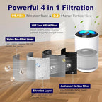 MK01 & MK06 True HEPA Filter Replacement Compatible - Image 3