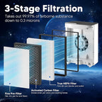 Vital 100 Replacement Filter for LEVOIT Vital 100 Air Purifier, Funmit 3-in-1 - Image 3