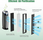 4 Packs FLT4825SM Smoke Clean True HEPA Filter B Compatible - Image 3