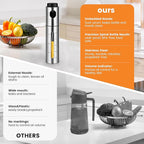 Oil Bottle for Cooking, 100ml Stainless Steel Cooking Oil Spray Bottle for - Image 4