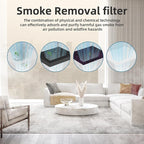 AROEVE MK04 Air Purifier Replacement Filter, Smoke Remove Material 4 -in-1 - Image 3