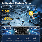 MK01 & MK06 True HEPA Filter Replacement Compatible - Image 4