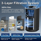 Jafanda Air Purifiers for Home Bedroom, True HEPA 13 Coverage 450 sqft - Image 4