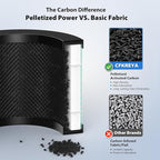 2 Pack MK01 MK06 TZ-K1 Air Filter Replacement Compatible - Image 3
