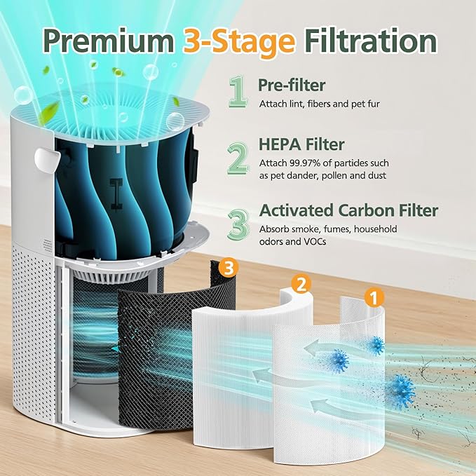 Core 600S Replacement Filter HEPA Replacement Filter - Image 3