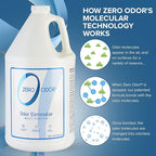 Zero Odor - Multi-Purpose Strong Odor Eliminator - Image 4
