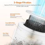AIRROMI Air Purifiers for Bedroom Home, Activated Carbon Filter Cleaner - Image 4