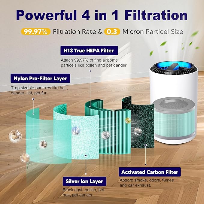 MK01 & MK06 True HEPA Filter Replacement Compatible - Image 2