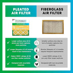 Filterbuy 12x25x2 Air Filter MERV 11 Allergen Defense Replacement, - Image 6