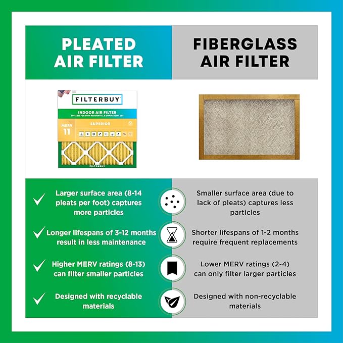 Filterbuy 20x36x2 Air Filter MERV 11 Allergen Defense Replacement, - Image 6