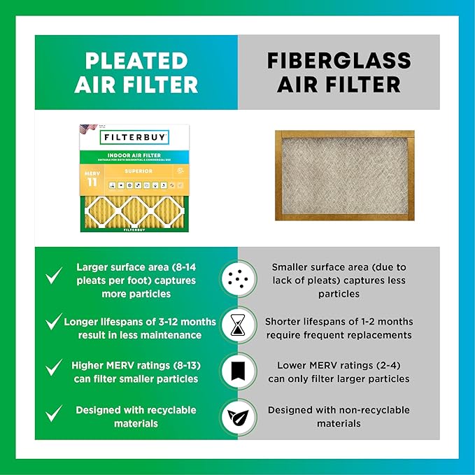 Filterbuy 8x14x1 Air Filter MERV 11 Allergen Defense Replacement, Electrostatic - Image 6