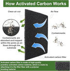 15 Pack Trash Can Odor Filter Refills - Image 6