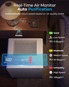 Air Purifiers for Home Large Room Up to 2250 ft² - Image 7
