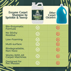 Enzyme Carpet Cleaner - Image 6
