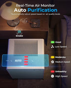 Air Purifiers for Home Large Room Up to 2250 ft² - Image 7