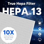 Vital 100 Replacement Filter for LEVOIT Vital 100 Air Purifier, Funmit 3-in-1 - Image 4