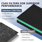 2 Pack C545 HEPA Pollen Replacement Filter S Compatible - Image 8