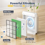 AP-1512HH & 200M Pollen Filter Set - Image 3