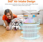 AIRROMI Air Purifiers for Bedroom Home, Activated Carbon Filter Cleaner - Image 5