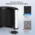 3 Pack MK01 MK06 Air Filter Replacement Compatible - Image 3