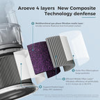 AROEVE MK01&MK06 Air Purifier Replacement Filter, Smoke Remove Material 4 -in-1 - Image 3
