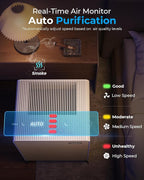 Air Purifiers for Home Large Room Up to 2250 ft² - Image 7