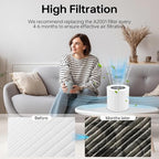 A2001 replacement filter, 3-in-1 True air purifier A2001 replacement part - Image 4