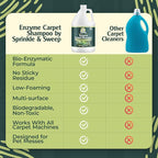 Enzyme Carpet Cleaner - Image 6
