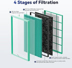 Membrane Solutions MSA3/MSA3S Genuine Pet Odor Removal Air Purifier Filter - Image 3