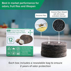 Biodegradable Natural Filter - Image 3