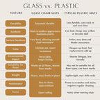 Exclusive Beveled Edge Glass Chair Mat - Image 5