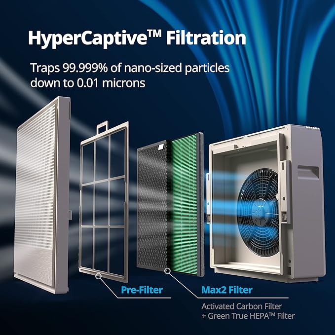 COWAY Air Purifiers for Home Large Room Up to 930 ft², Washable Pre-Filter and - Image 3